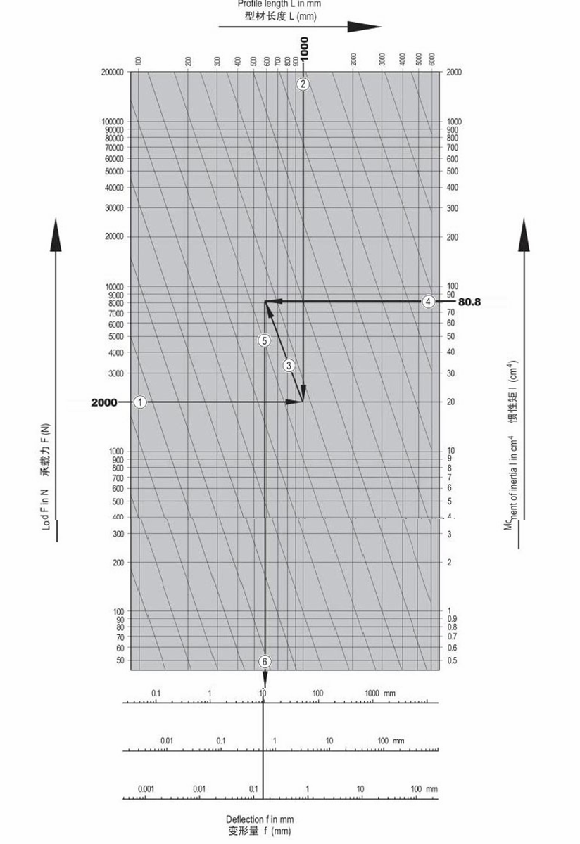 鋁型材變形量速查表.png